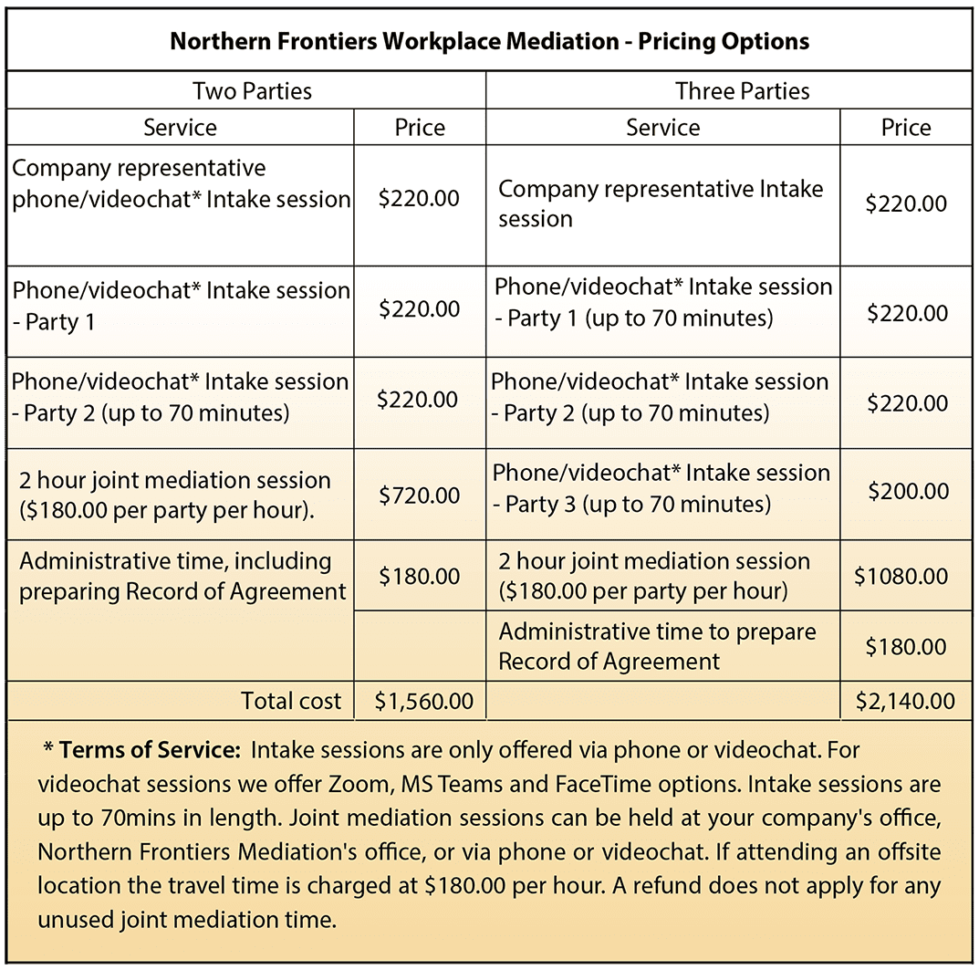 Fees and costs of Workplace Mediation at Northern Frontiers Mediation.